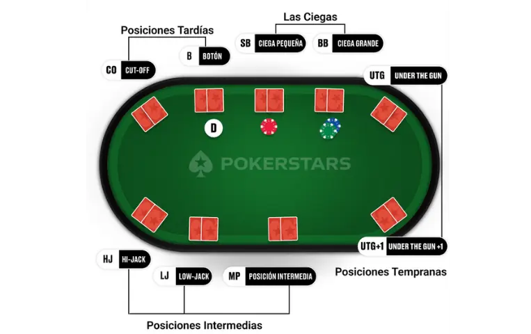 Consejos Sobre Estrategia De Poker T cticas Y Recomendaciones