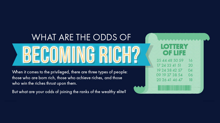 Odds of becoming rich 