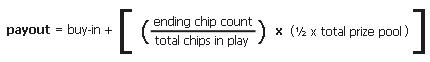 Tournament Types Formula