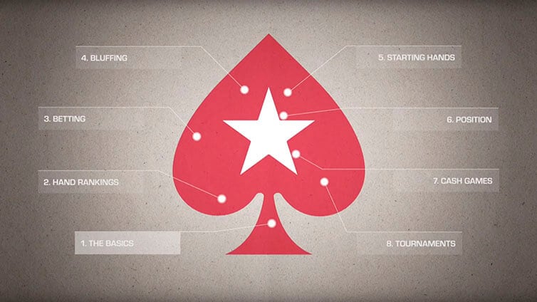 Learn poker in English
