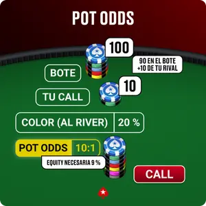 Pot Odds - Call