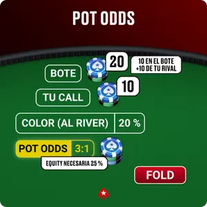 Pot Odds - Fold