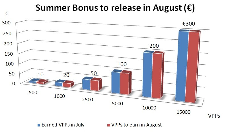 Summer Bonus Chart