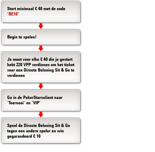 Belgian 10th Anniversary Reload Freerolls