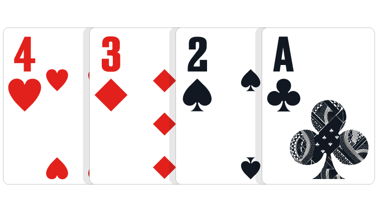 Poker Hands Order - Poker Hand Rankings