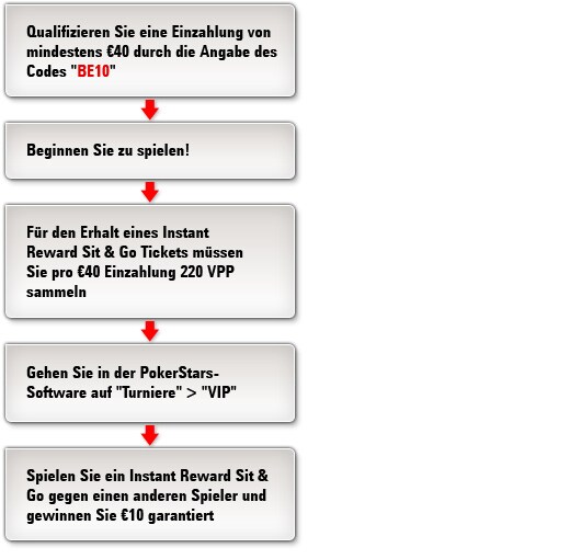 Belgian 10th Anniversary Reload Freerolls